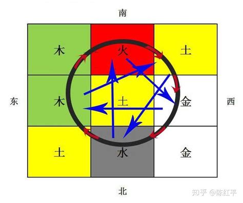 奇门遁甲思维导图|奇门遁甲五行分类象意